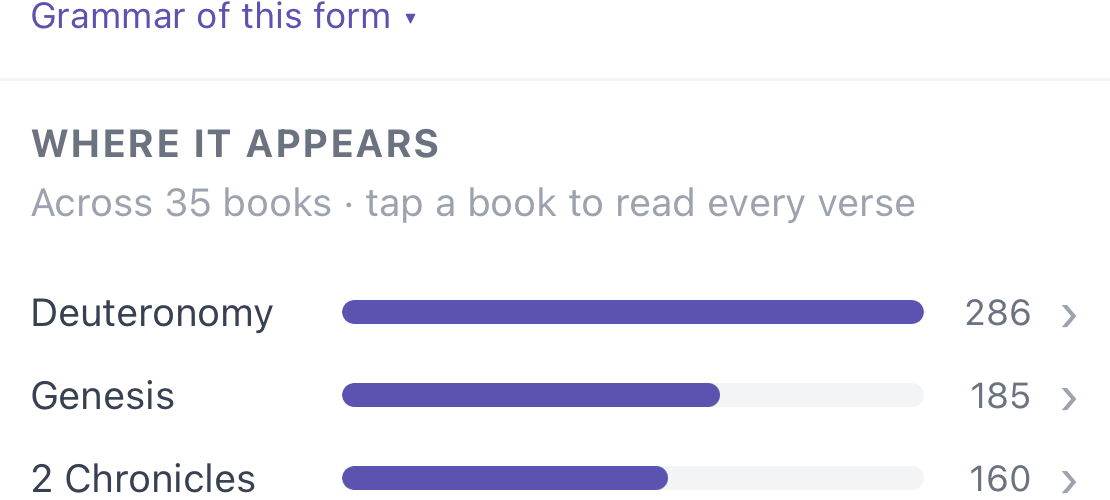 Bar chart of where a word appears across books